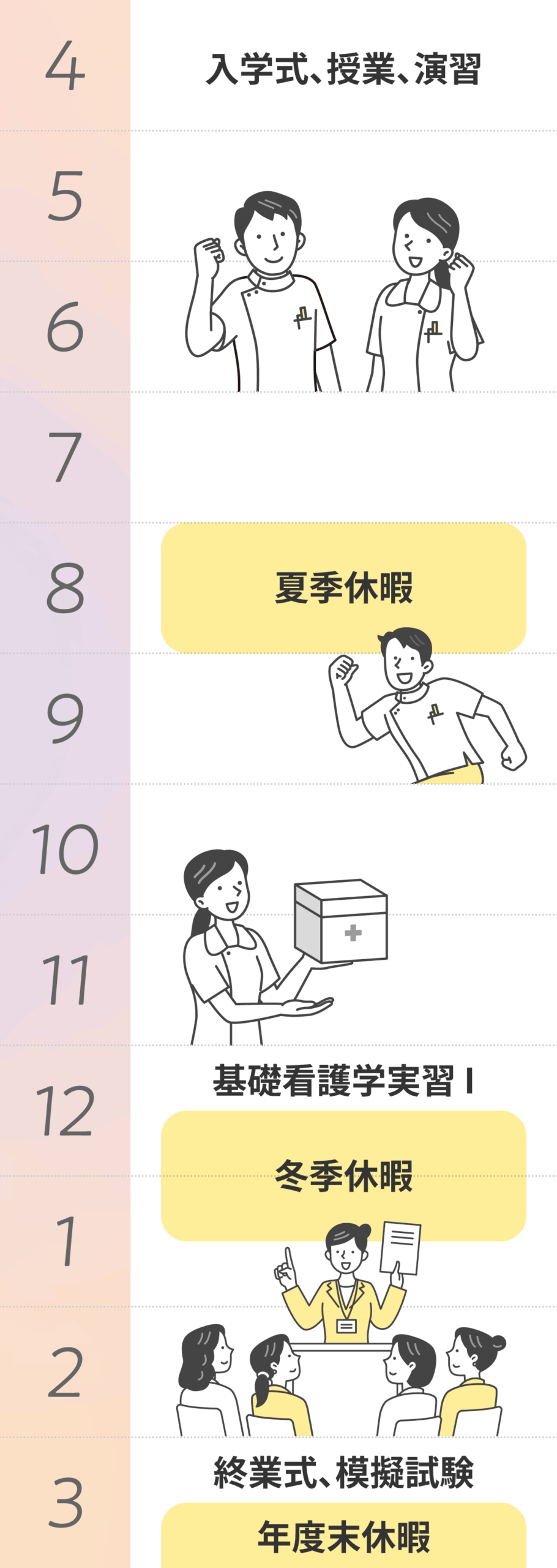 年間スケジュール 1年次