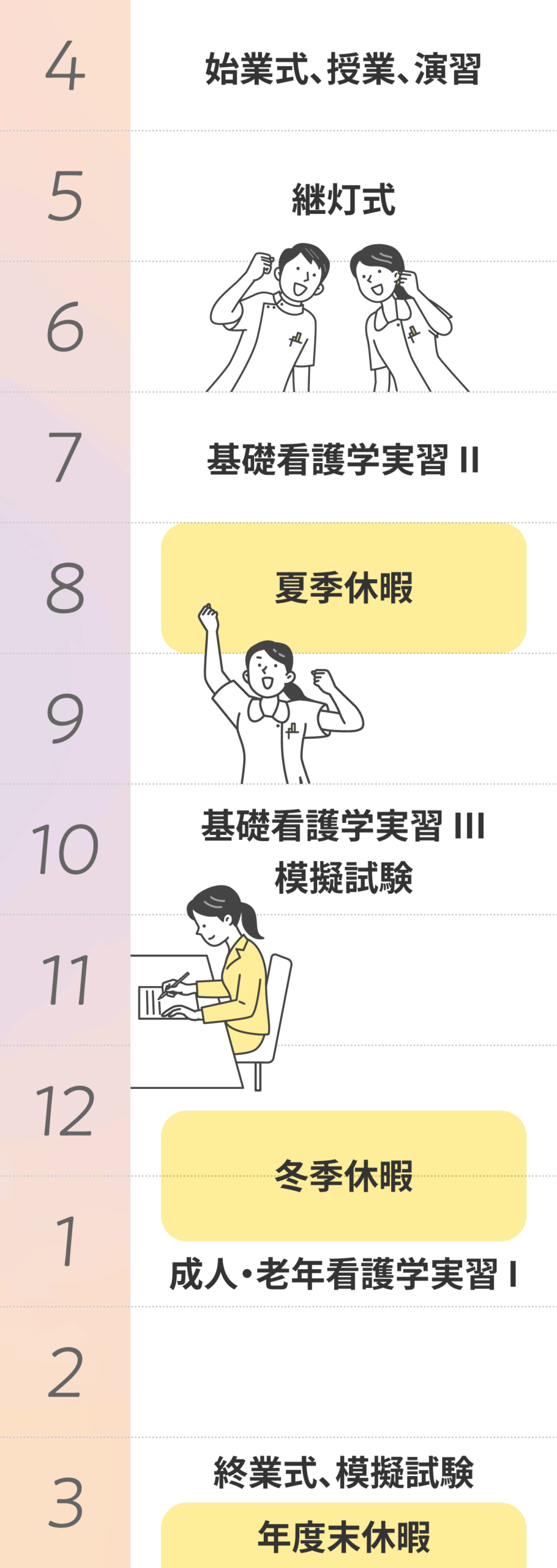 年間スケジュール 2年次